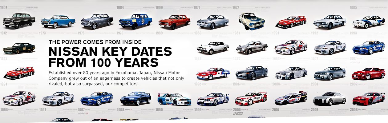Nissan Desktop Banner