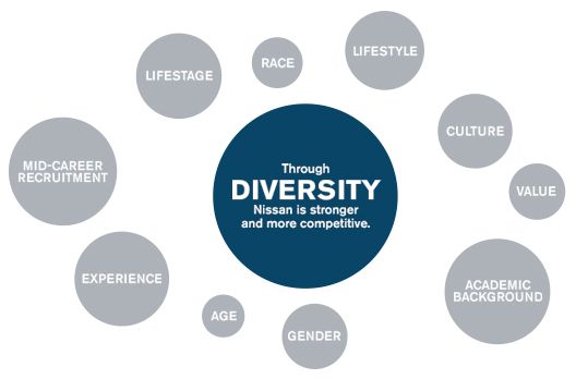 diversity-graphic