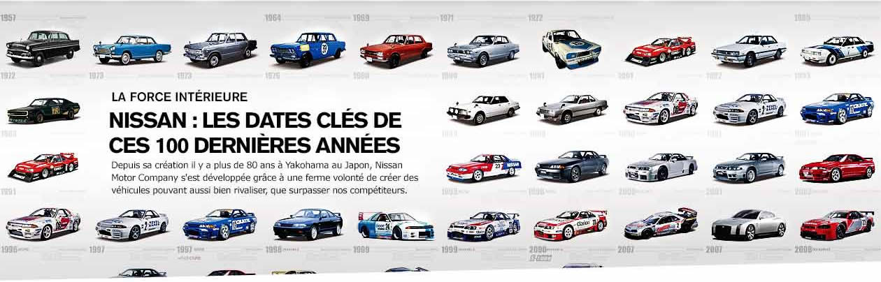 Nissan Desktop Banner