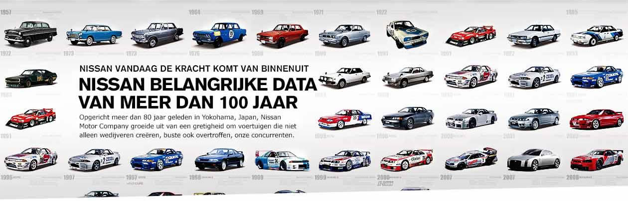 Nissan Desktop Banner