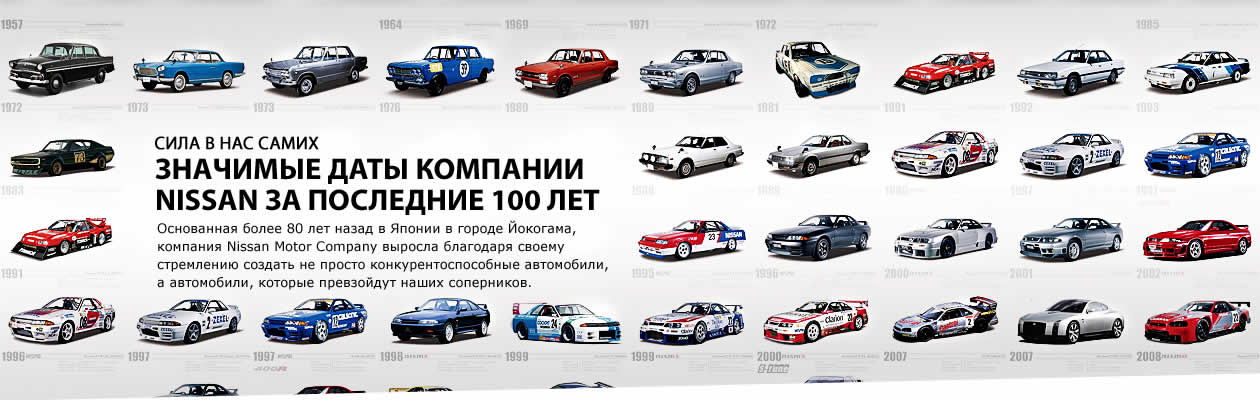 Nissan Desktop Banner