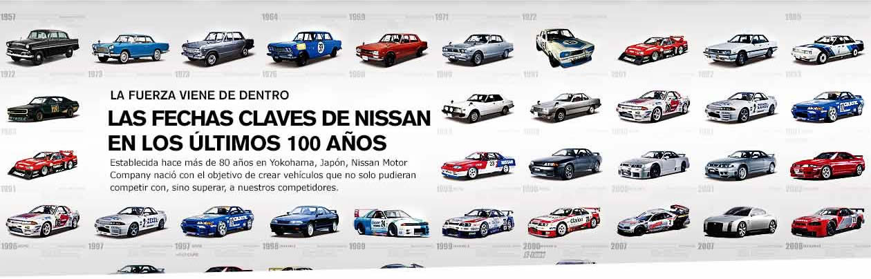 Nissan Desktop Banner