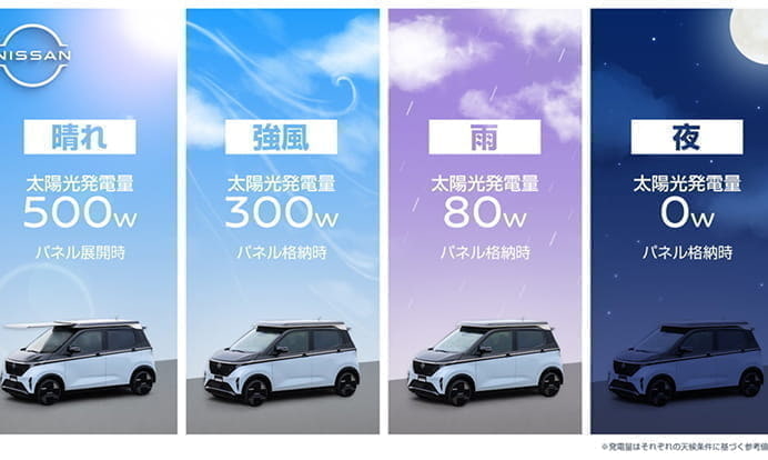 Nissan’s Sakura gets a solar boost: Introducing the ‘Ao-Solar extender’
                              loading=