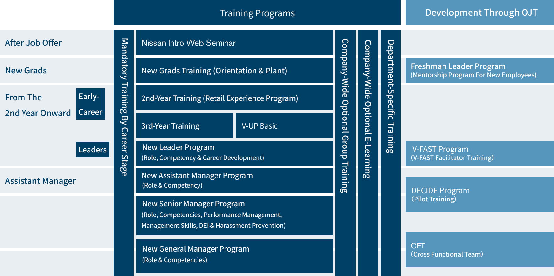 Career Development and Programs
