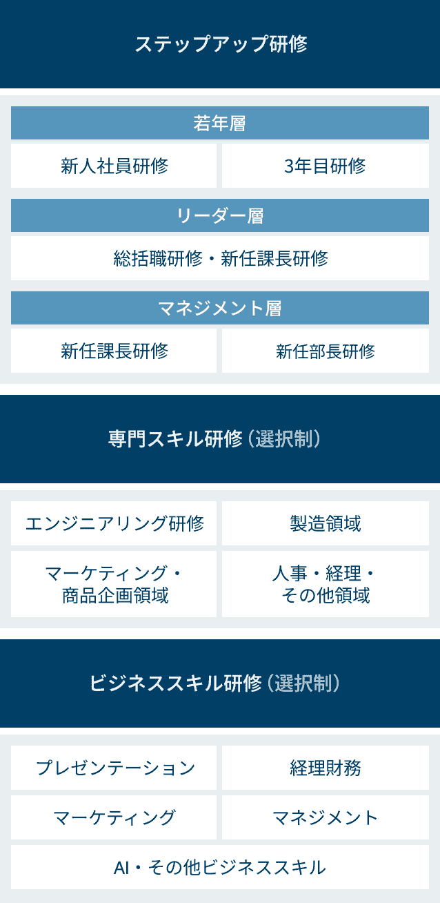 Training & Development Framework