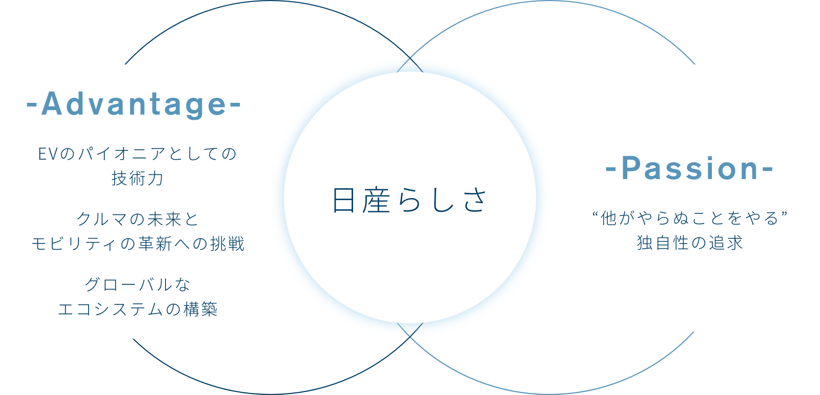 日産らしさ