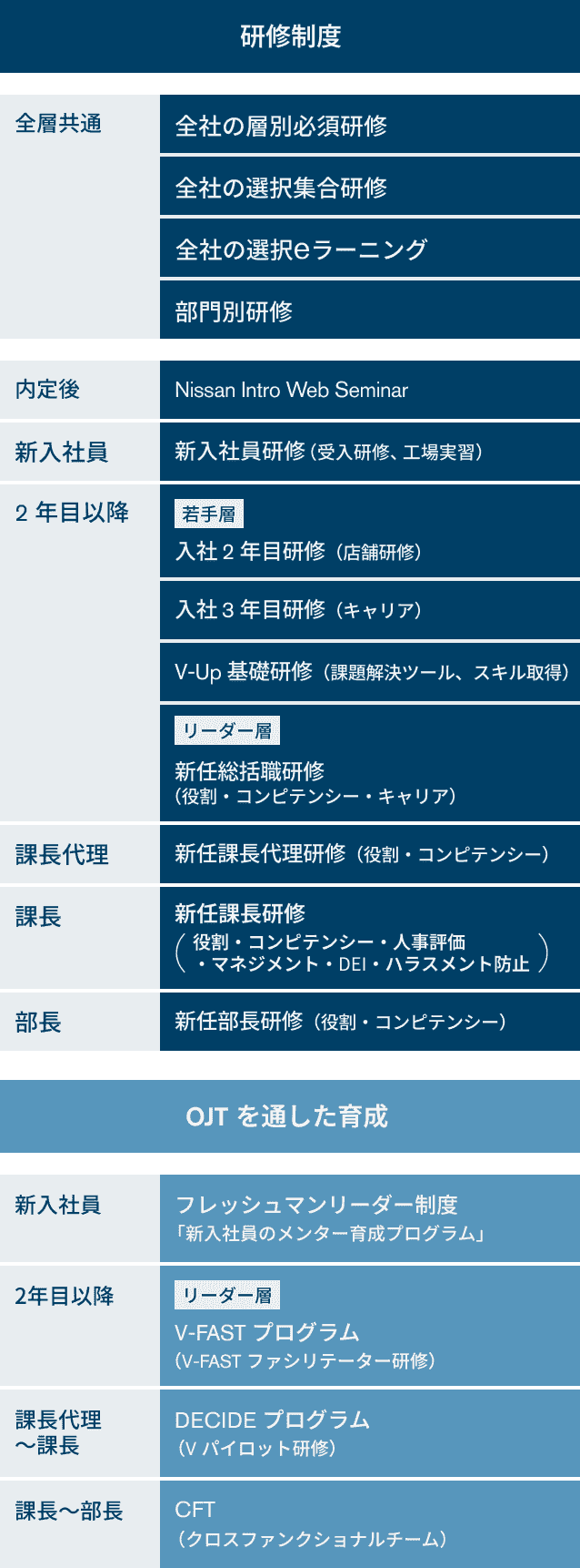 キャリア形成とその施策