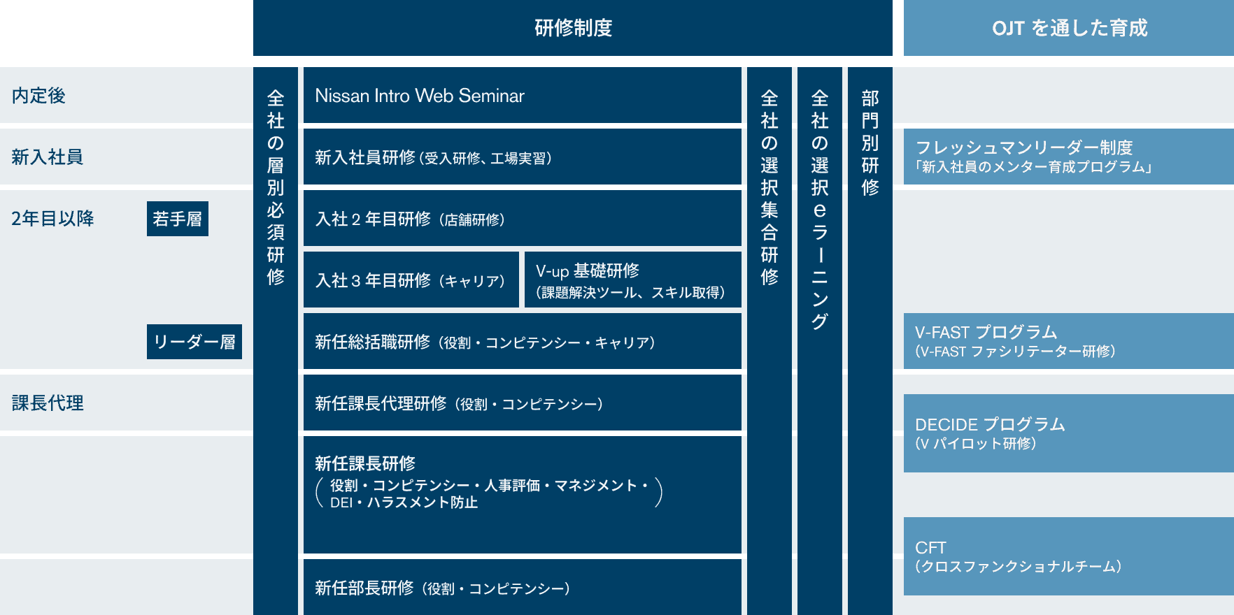 キャリア形成とその施策