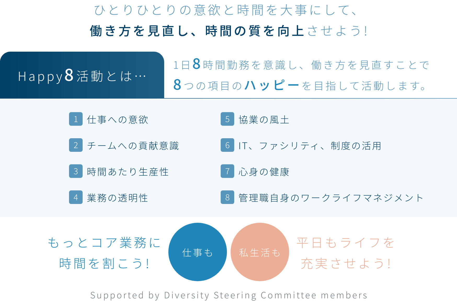 働き方改革“Happy8”プログラムを導入