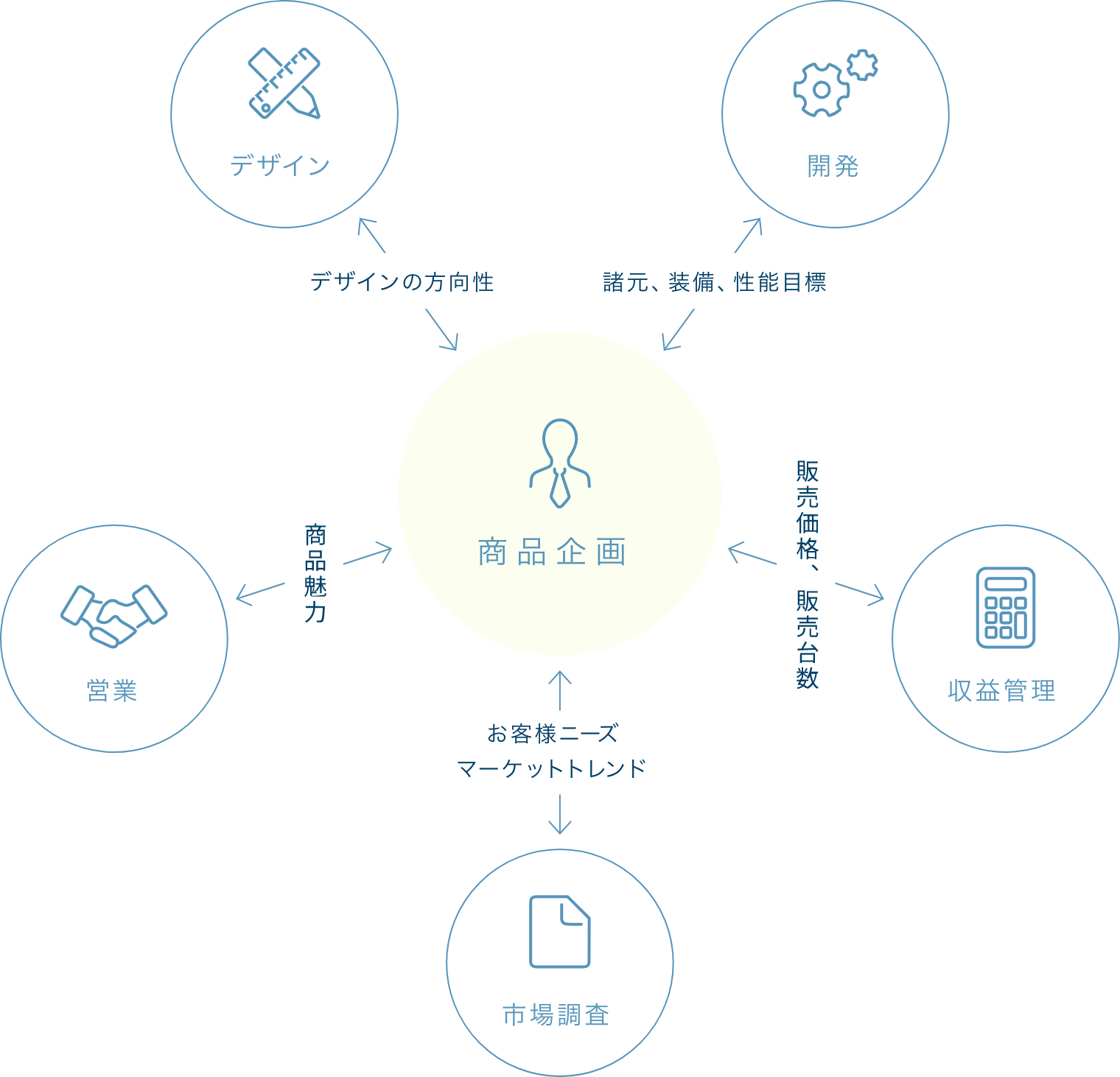 コンセプト