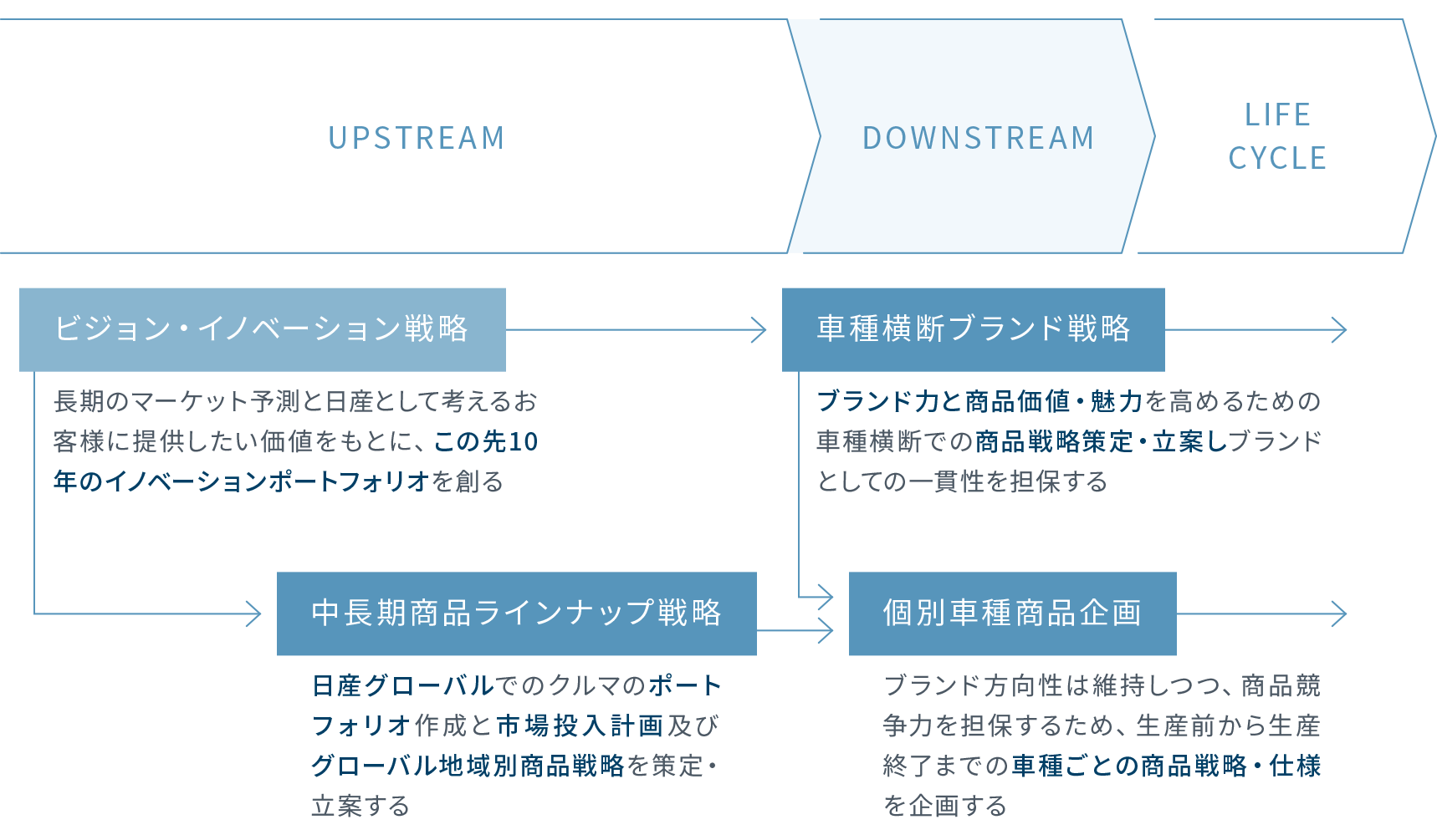 仕事の流れ