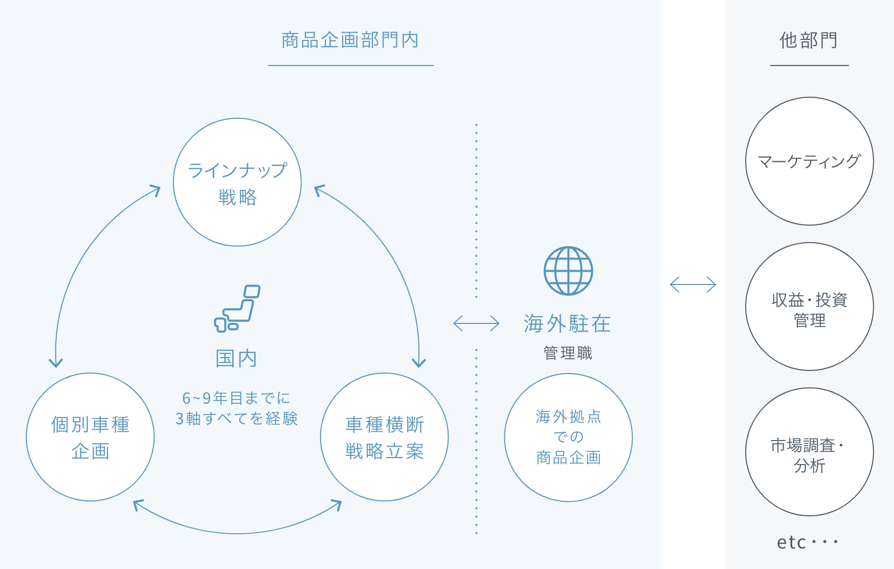 仕事の流れ