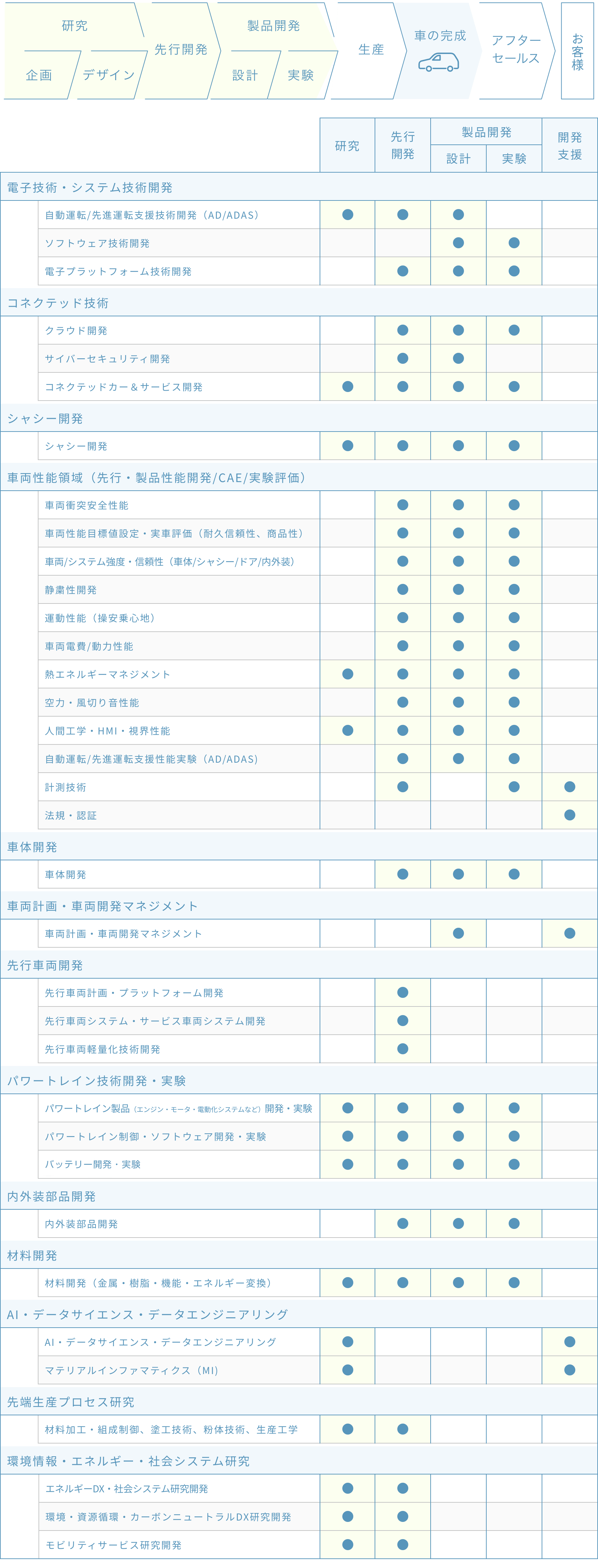 私たちの仕事