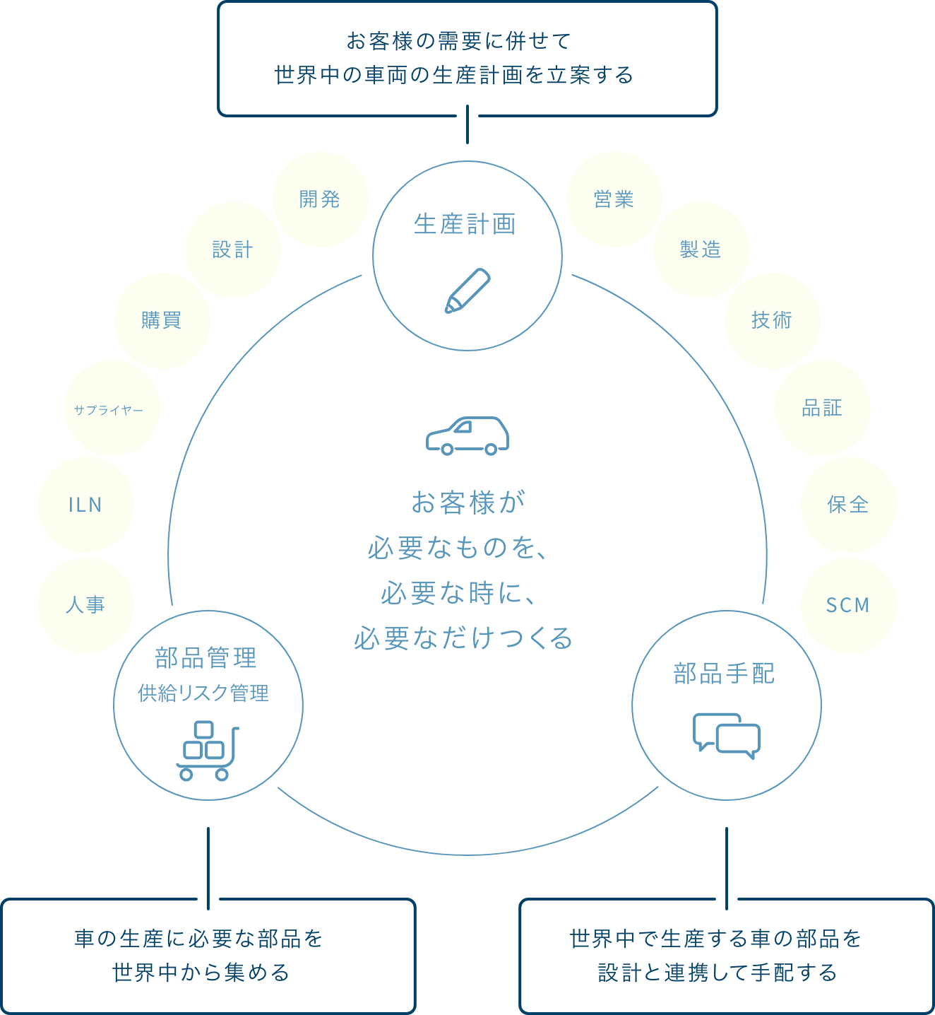 私たちの仕事