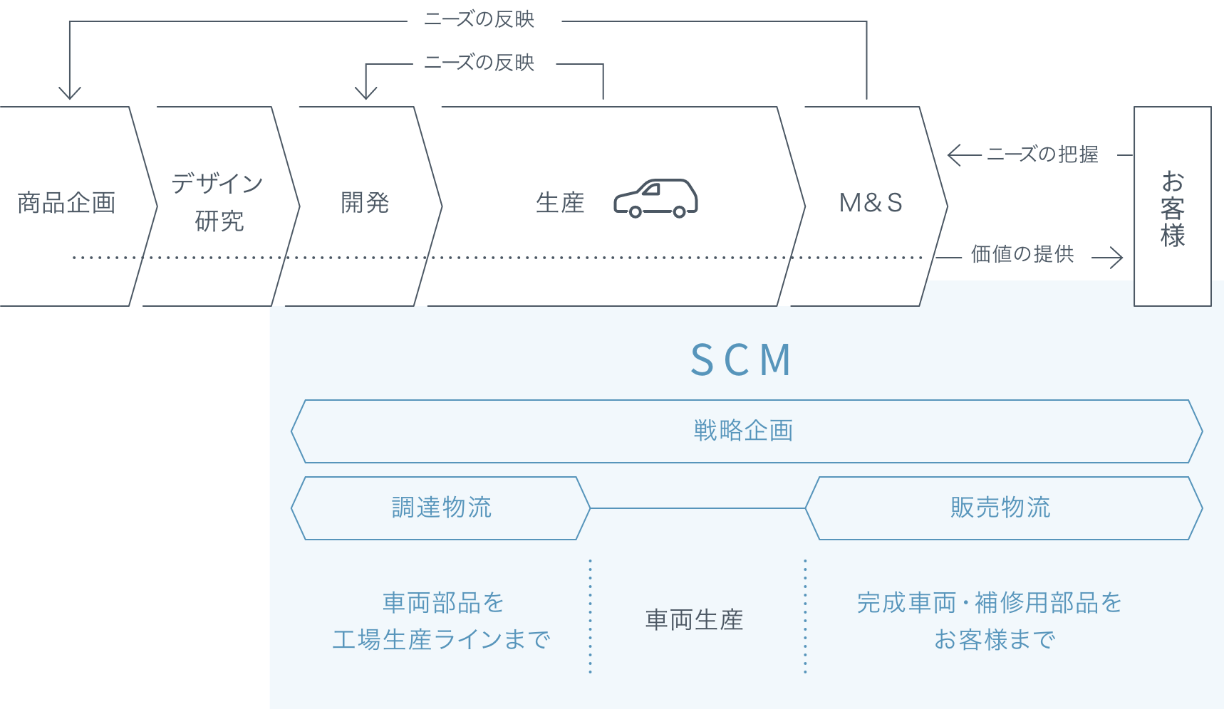 私たちの仕事