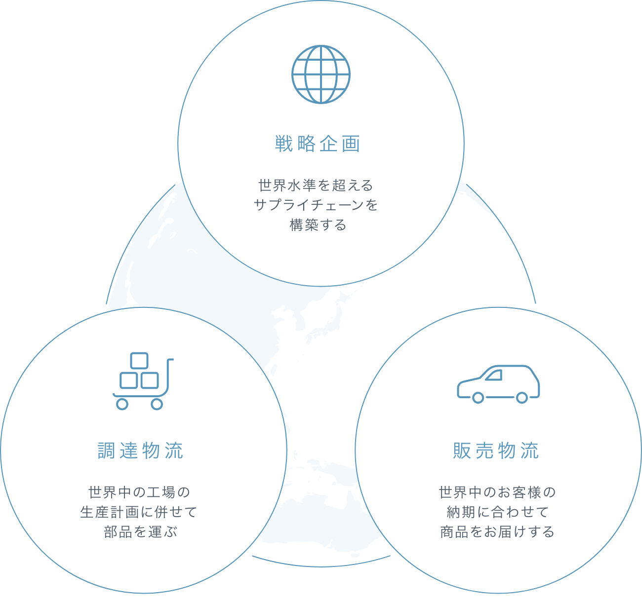 私たちの仕事