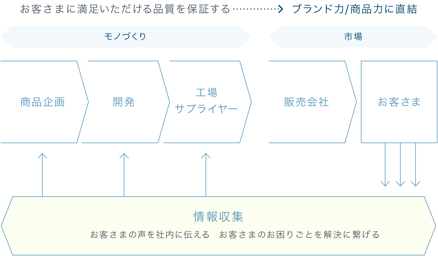 私たちの仕事