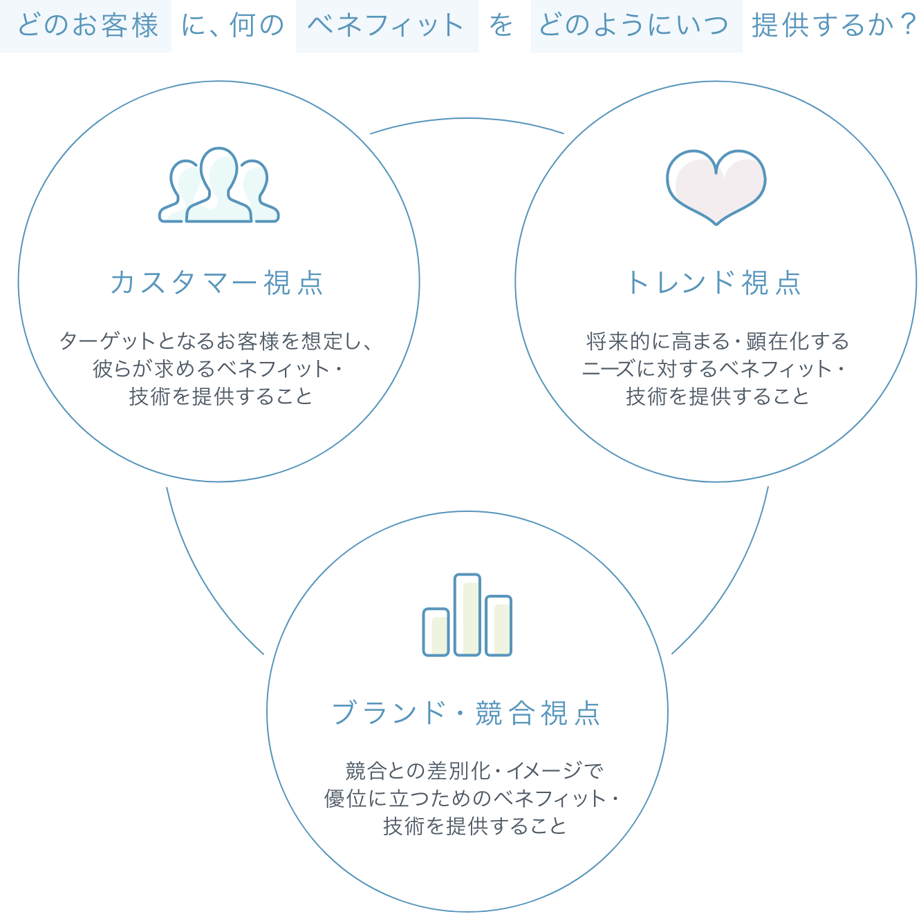 私たちの仕事