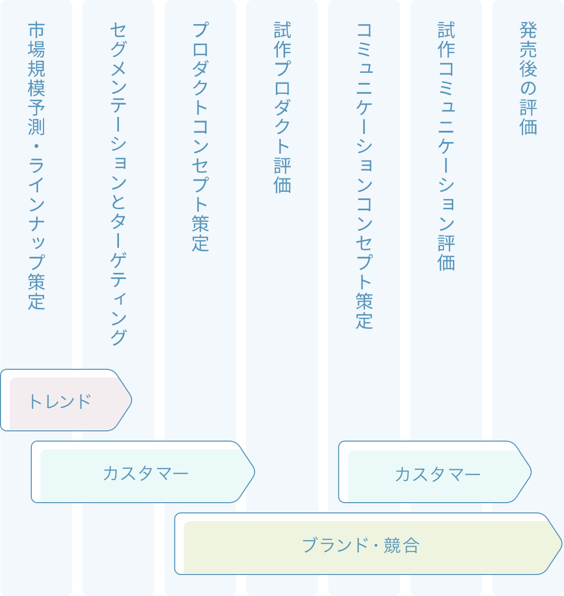 私たちの仕事