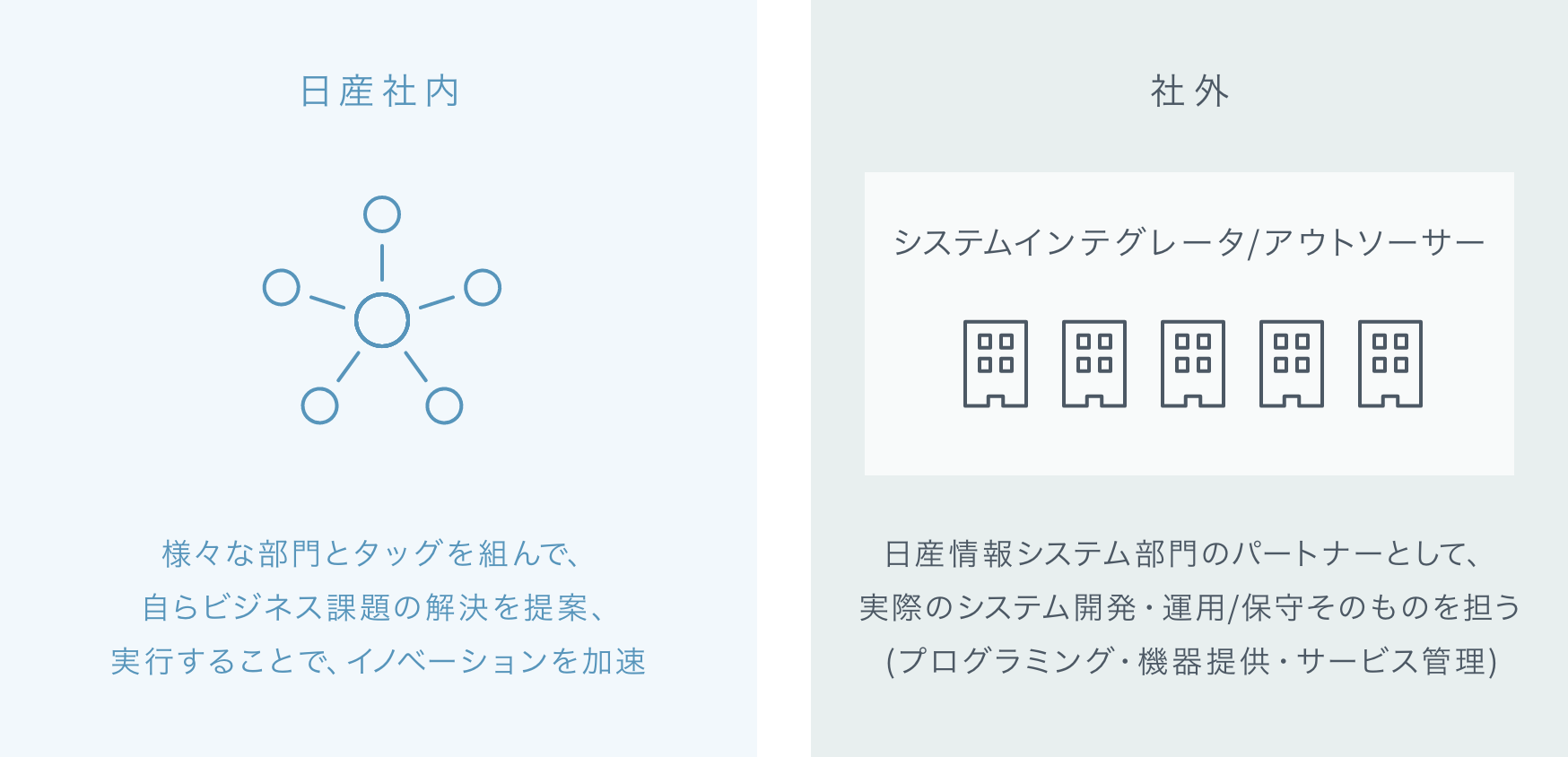 情報システム部門と社内外における位置づけ