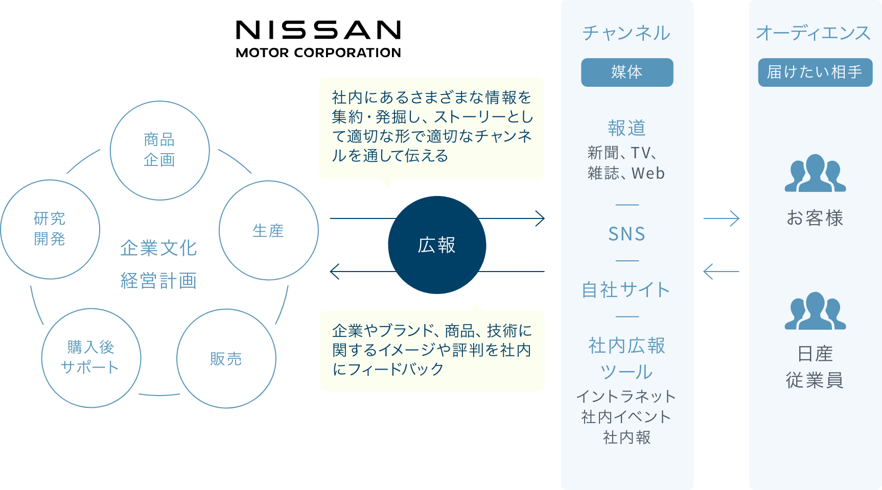 私たちの仕事