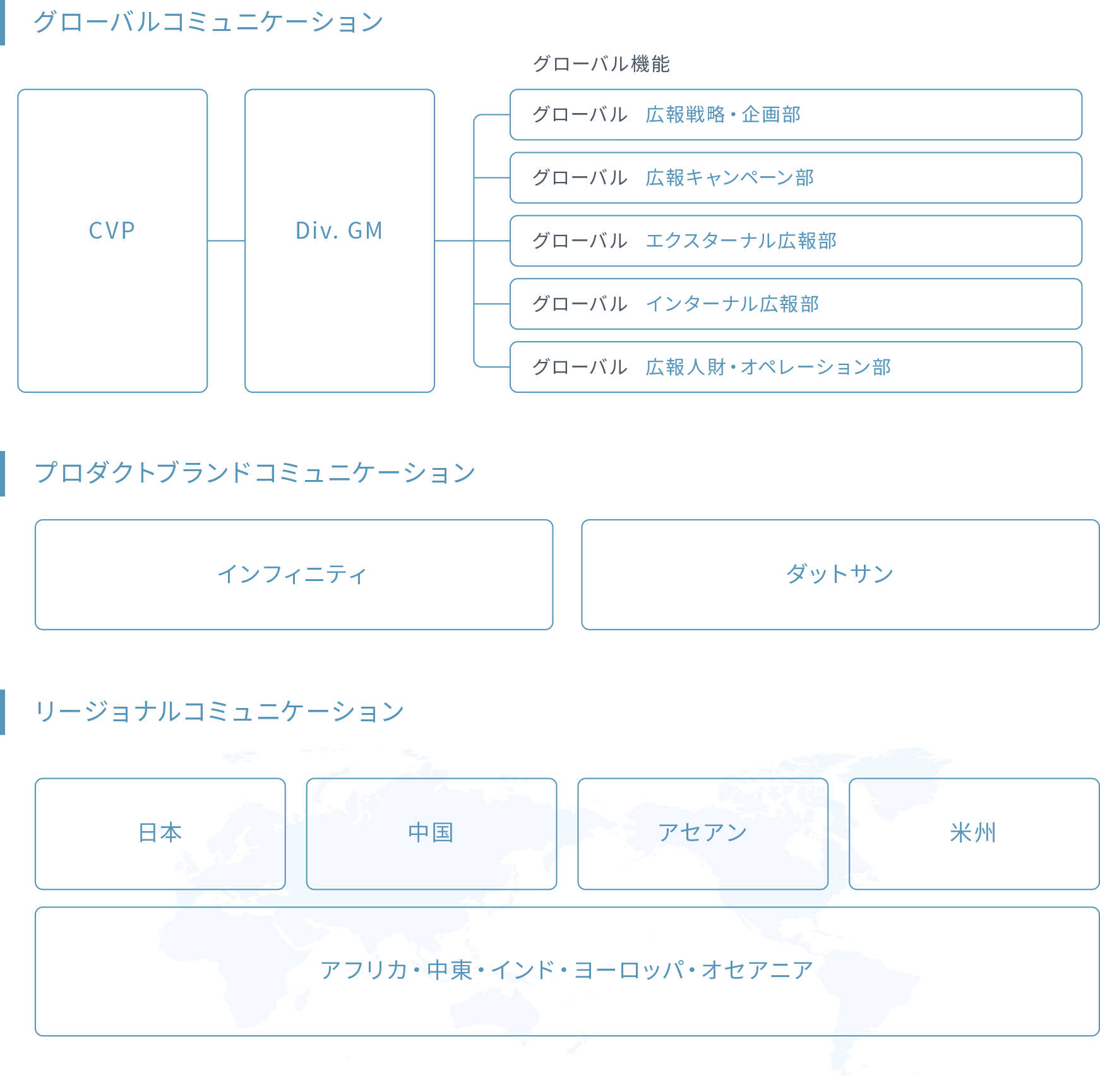 私たちの仕事