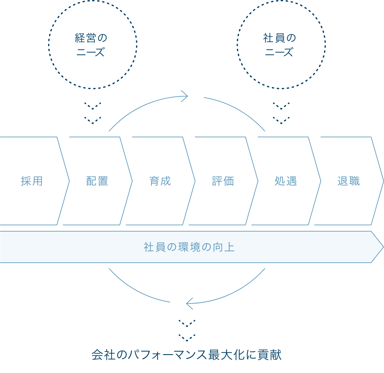 人事