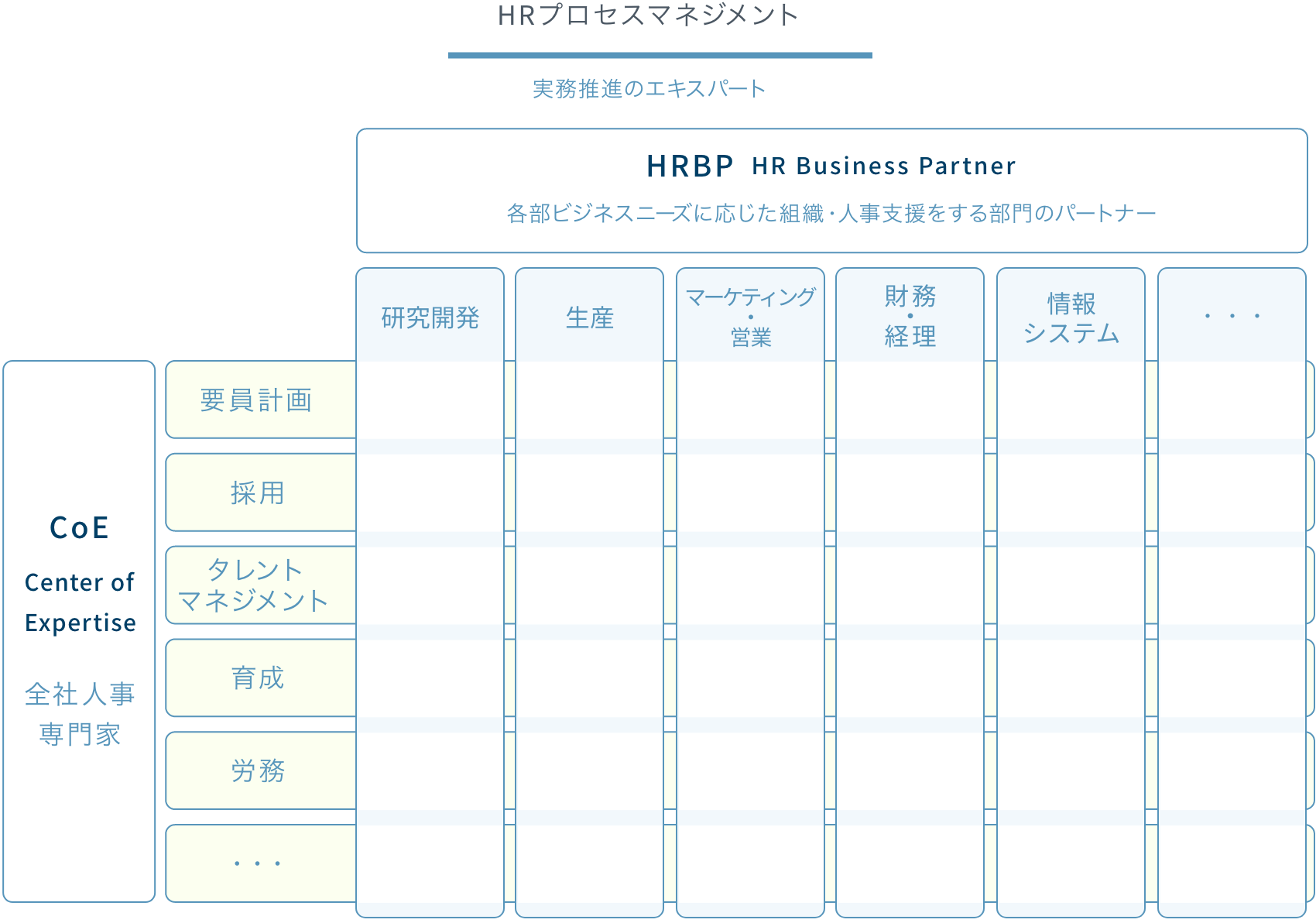 私たちの仕事