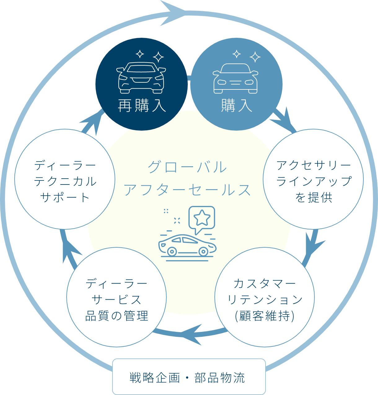 私たちの仕事