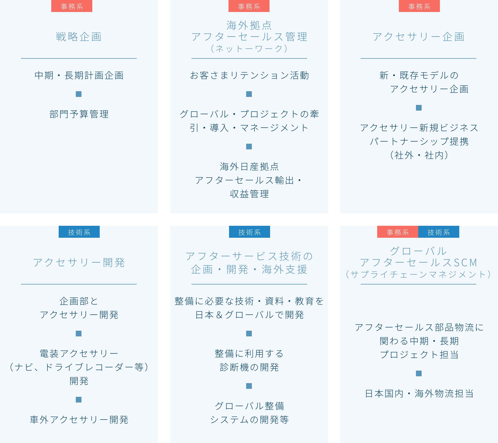 マーケティング&セールス