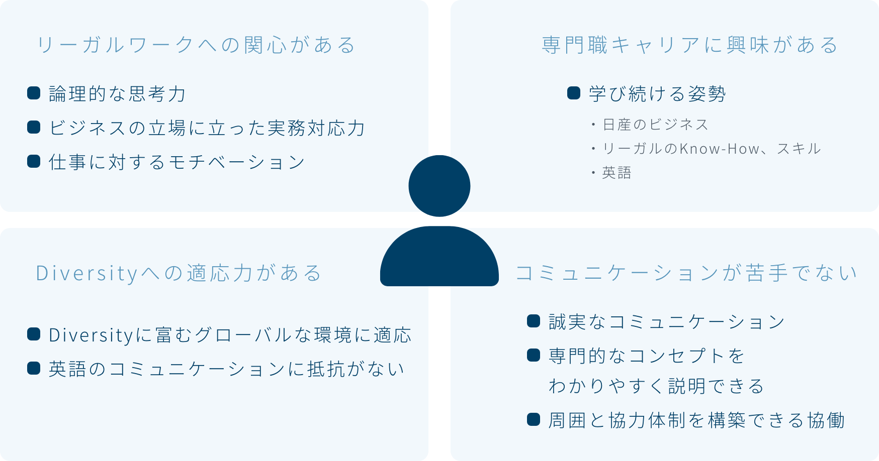 求める人財像